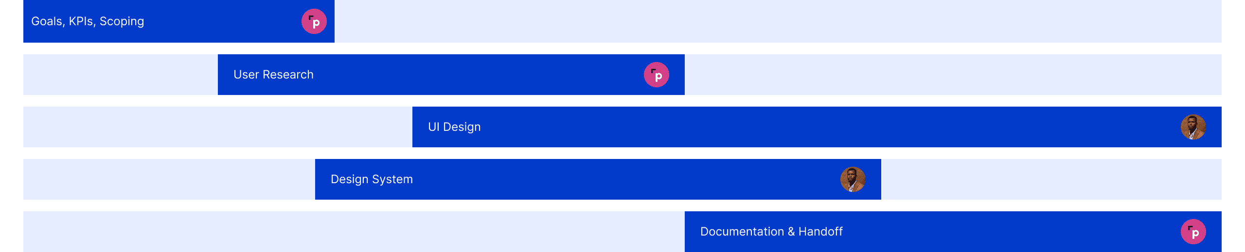 Project timeline