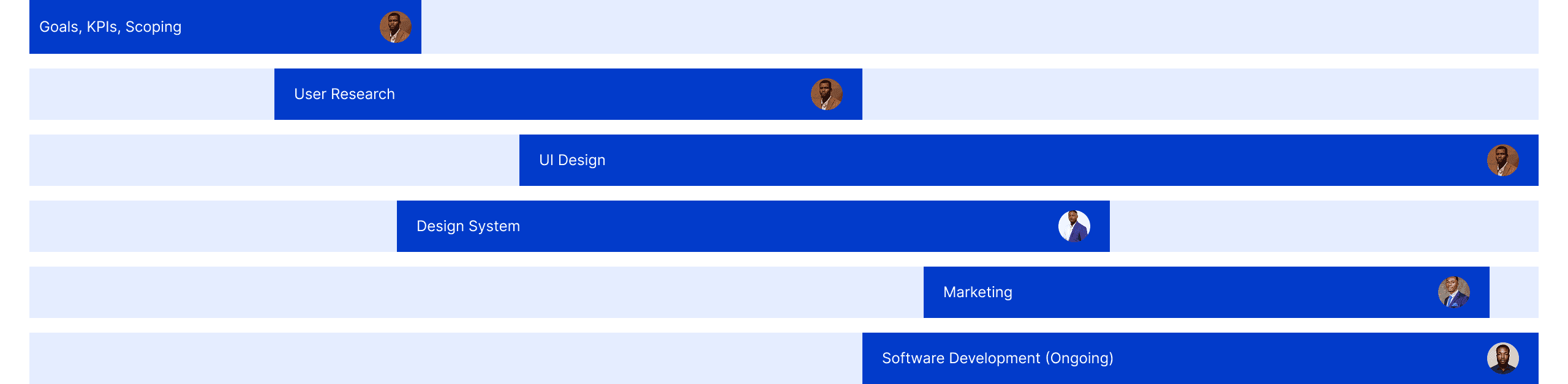 Project Timeline with Team Members
