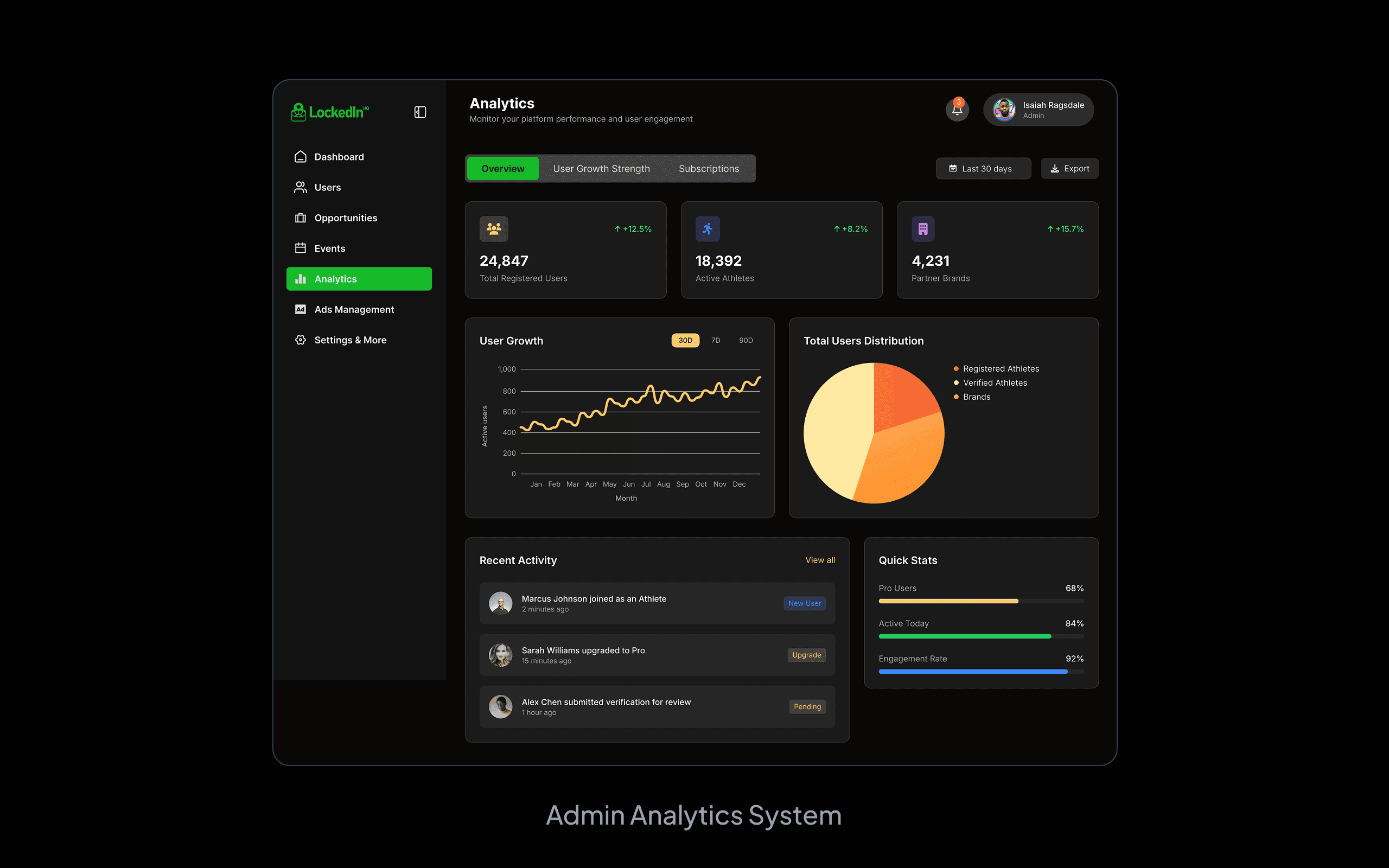 Admin analytics system overview