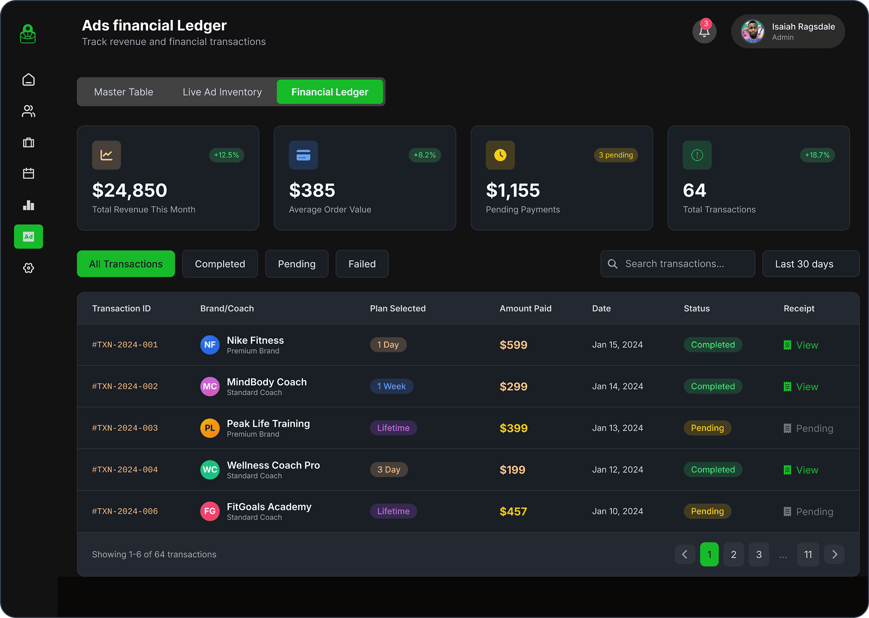 Admin ads financial ledger