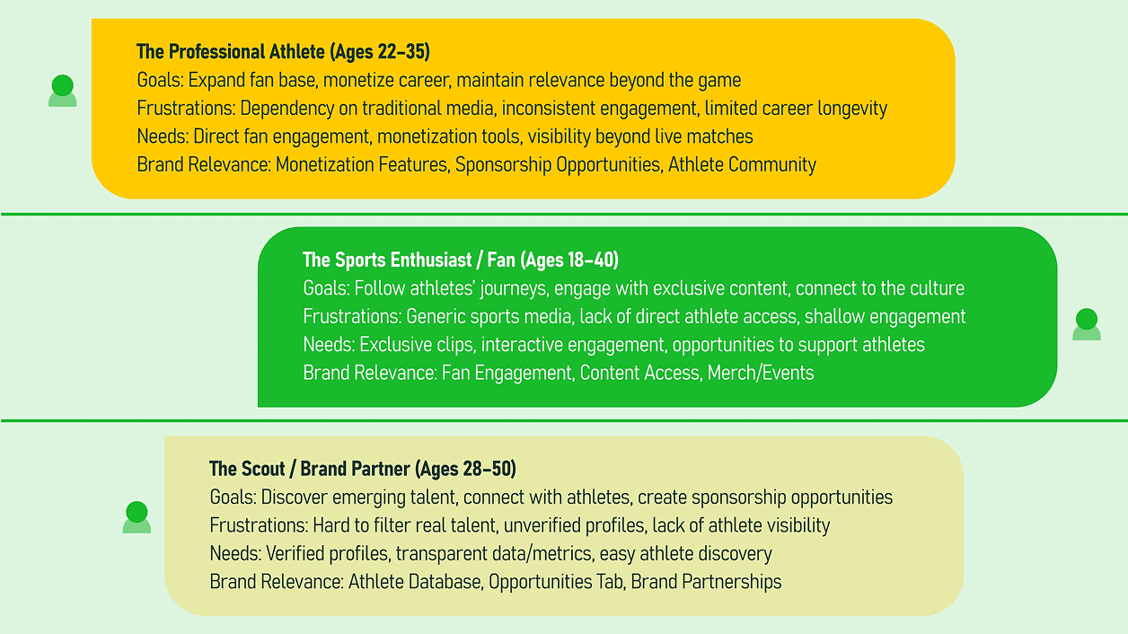 LockedIn HQ Target Audience Personas
