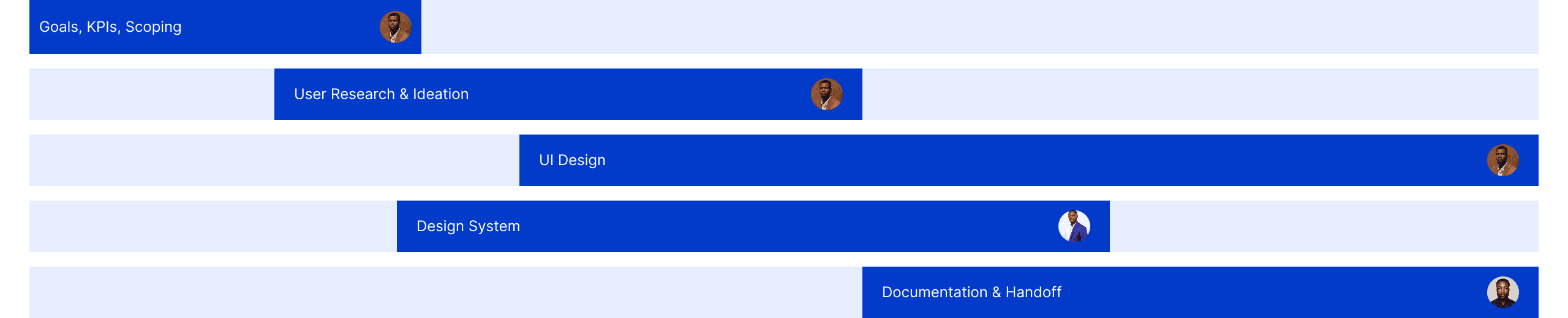 Project timeline